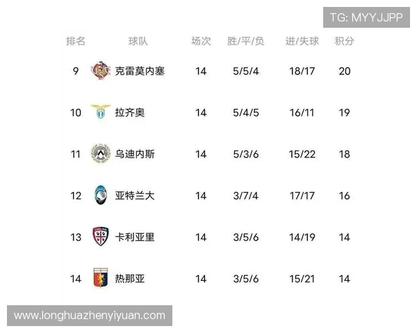 意甲最新战报科莫逆袭尤文升至第五国米那不勒斯罗马同分争夺激烈